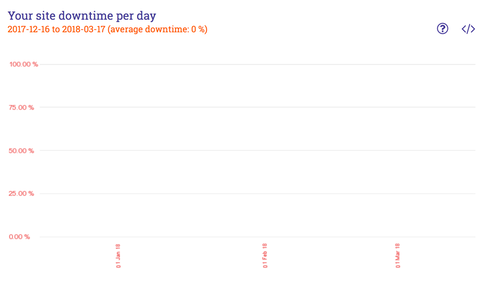 uptime graph