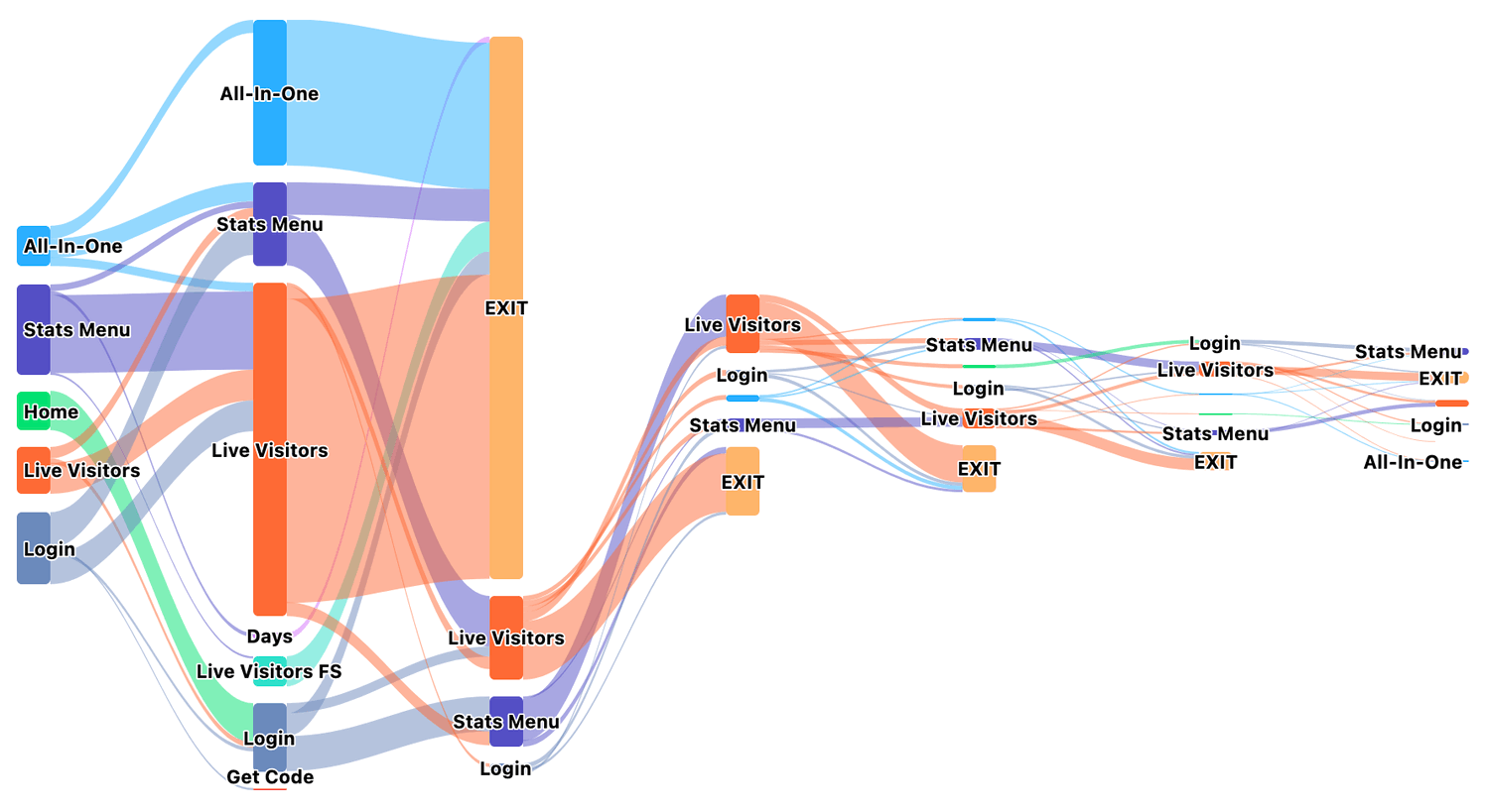 See the routes visitors take—and where they leave.